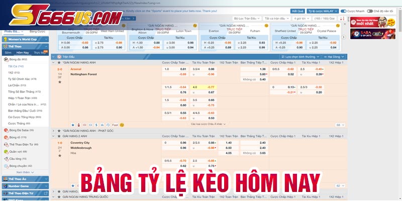 Bảng Tỷ lệ kèo hôm nay