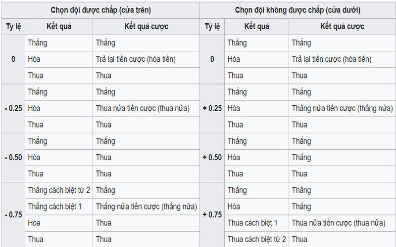 Đa dạng các kèo cá cược 