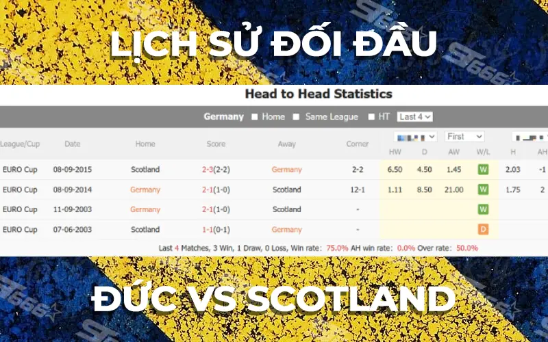 LỊCH SỬ ĐỐI ĐẦU ĐỨC VS SCOTLAND