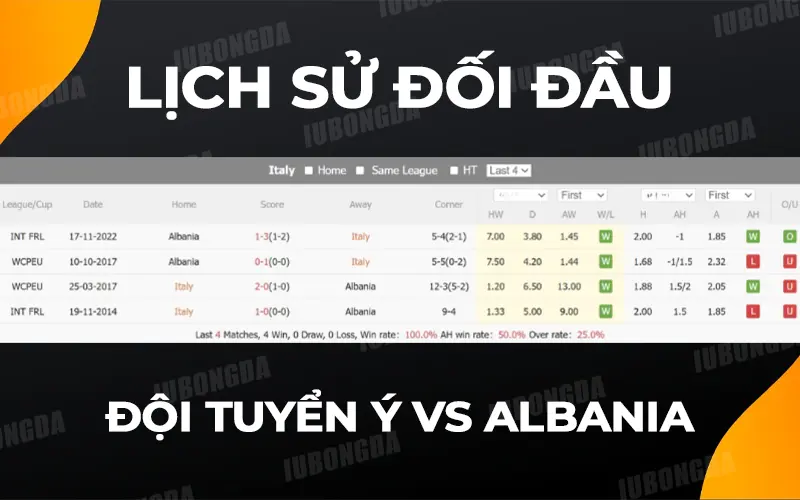 LỊCH SỬ ĐỐI ĐẦU Ý VS ALBANIA