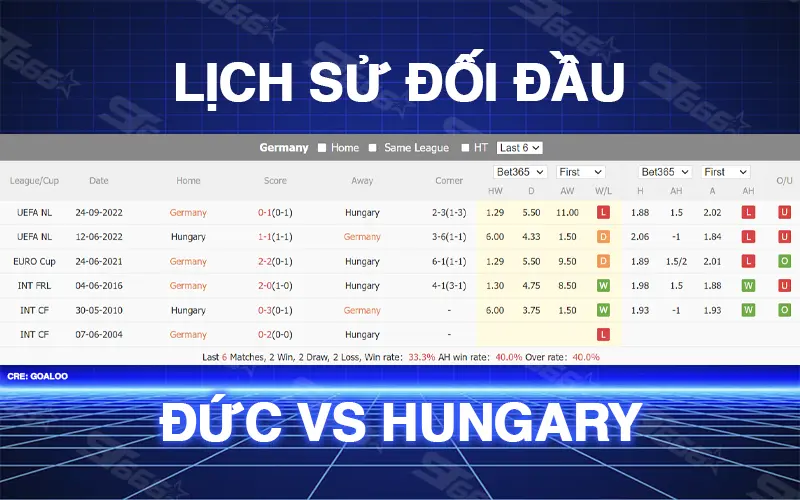 Đức vs Hungary